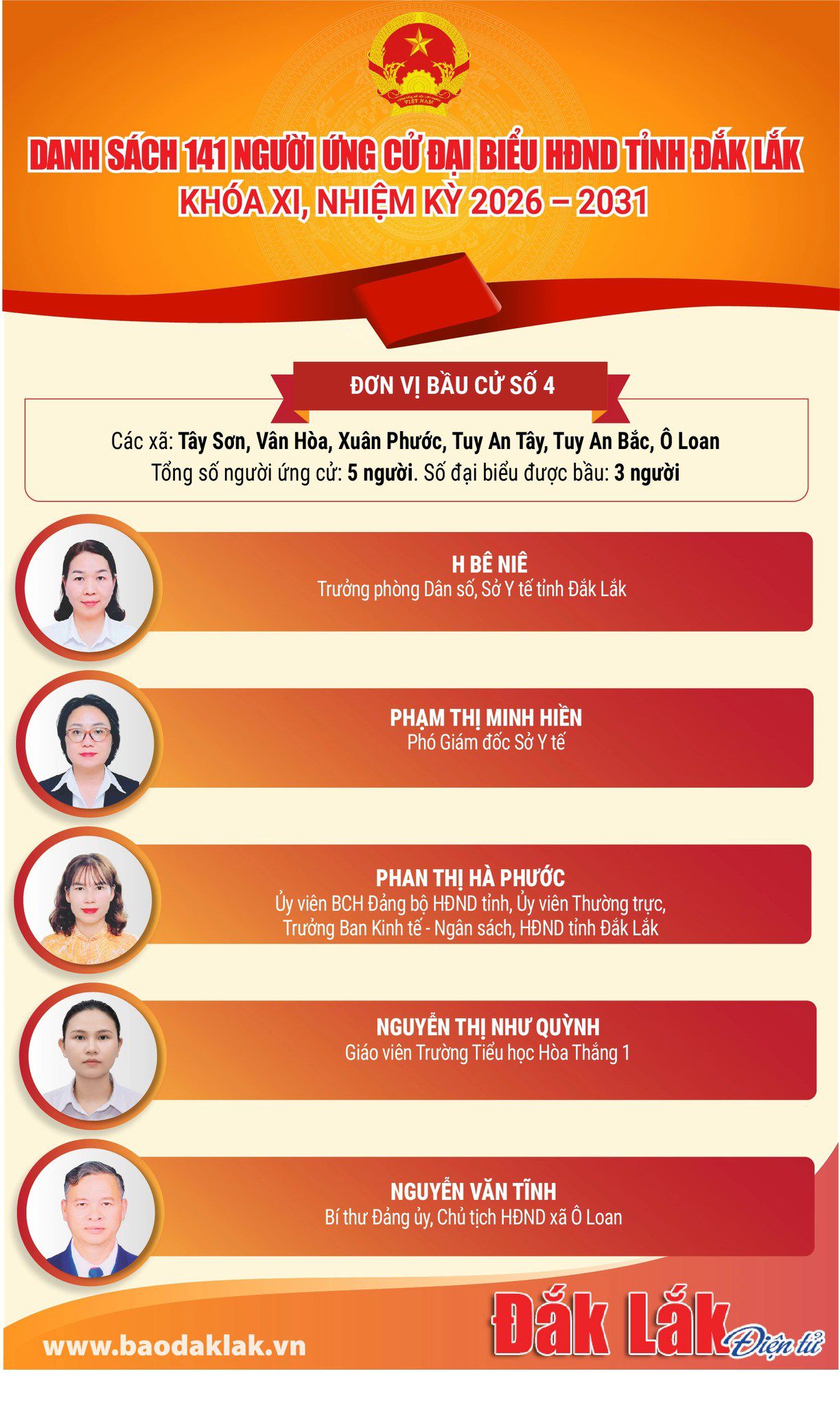 Danh sách 5 người ứng cử đại biểu HĐND tỉnh Đắk Lắk khóa XI, nhiệm kỳ 2026 - 2031