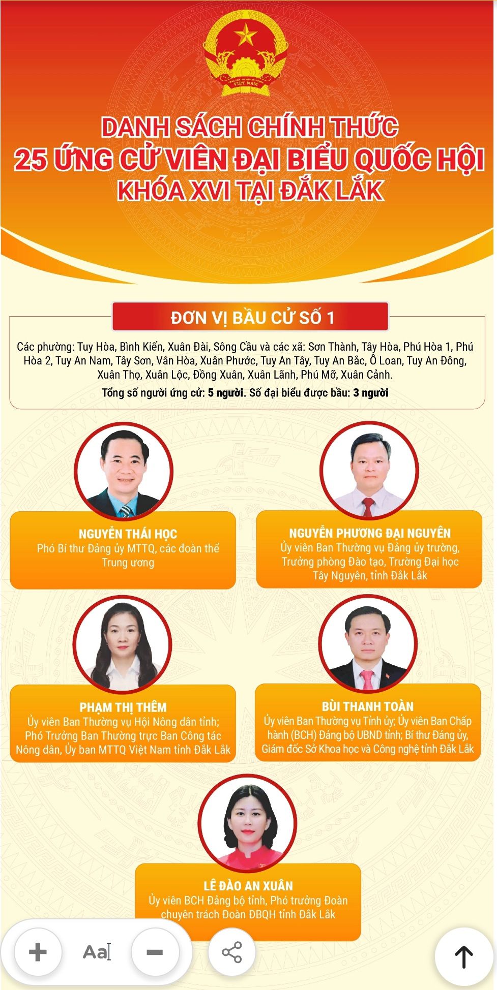 Danh sách chính thức 25 ứng cử viên đại biểu Quốc hội khóa XVI tại Đắk Lắk