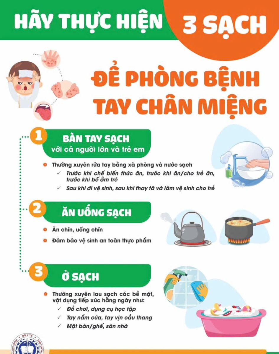 PHÒNG CHỐNG BỆNH TAY CHÂN MIỆNG