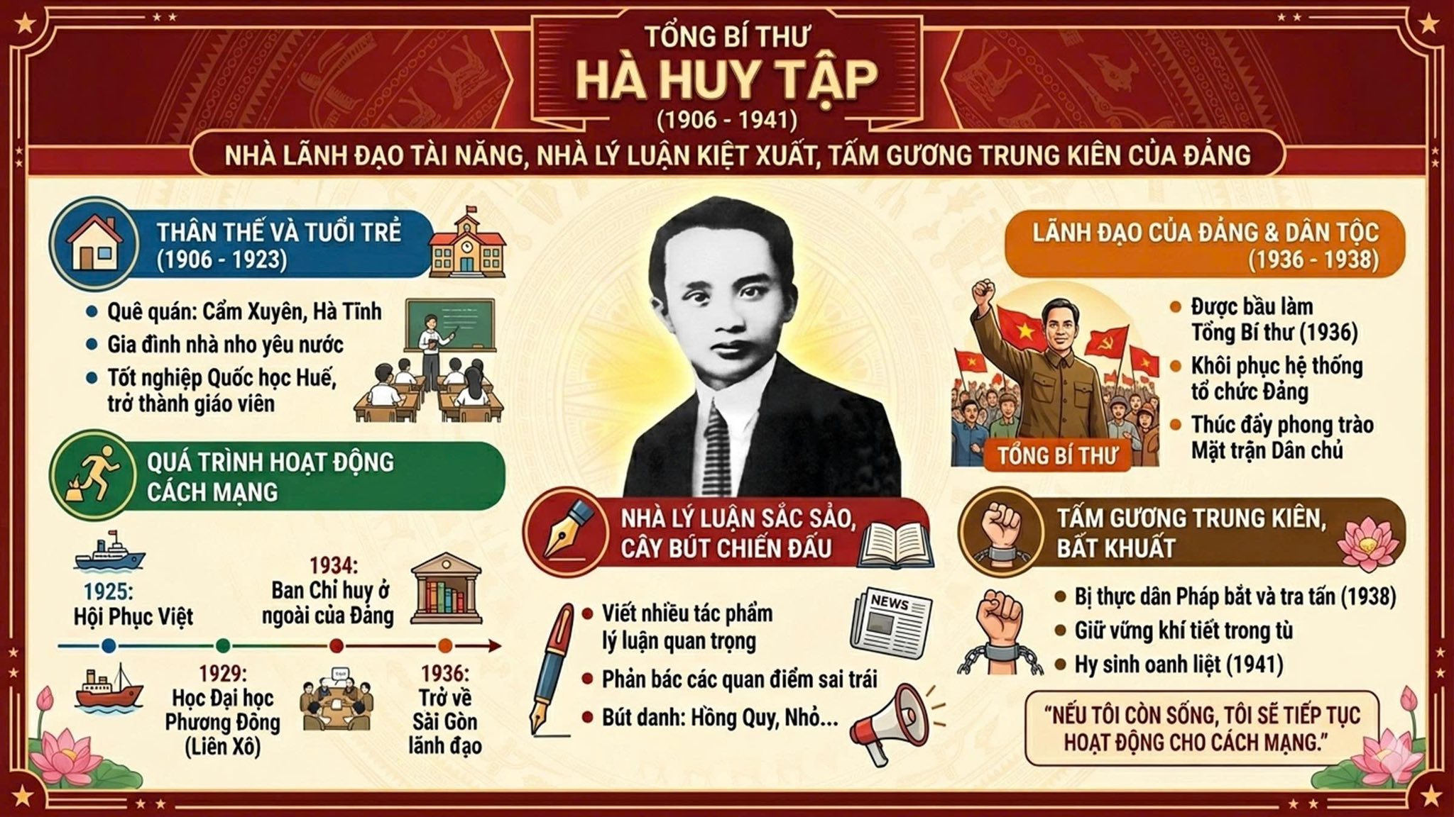 Học tập, noi gương đồng chí Hà Huy Tập, suốt đời cống hiến vì đất nước, vì Nhân dân