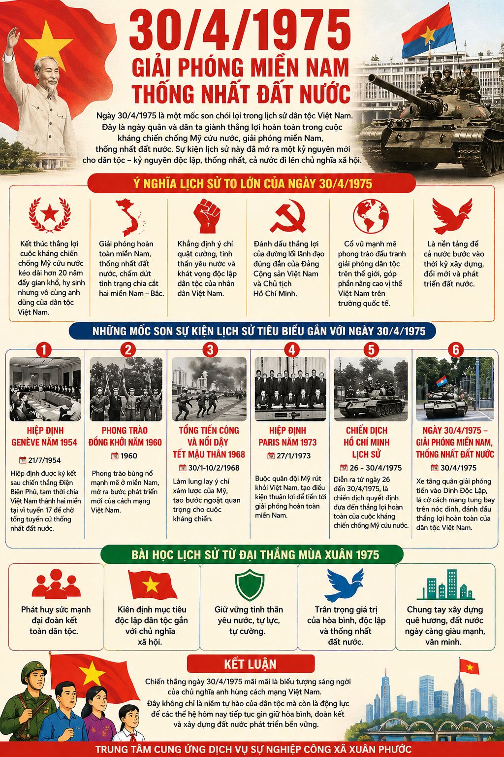 30/4/1975 GIẢI PHÓNG MIỀN NAM THỐNG NHẤT ĐẤT NƯỚC