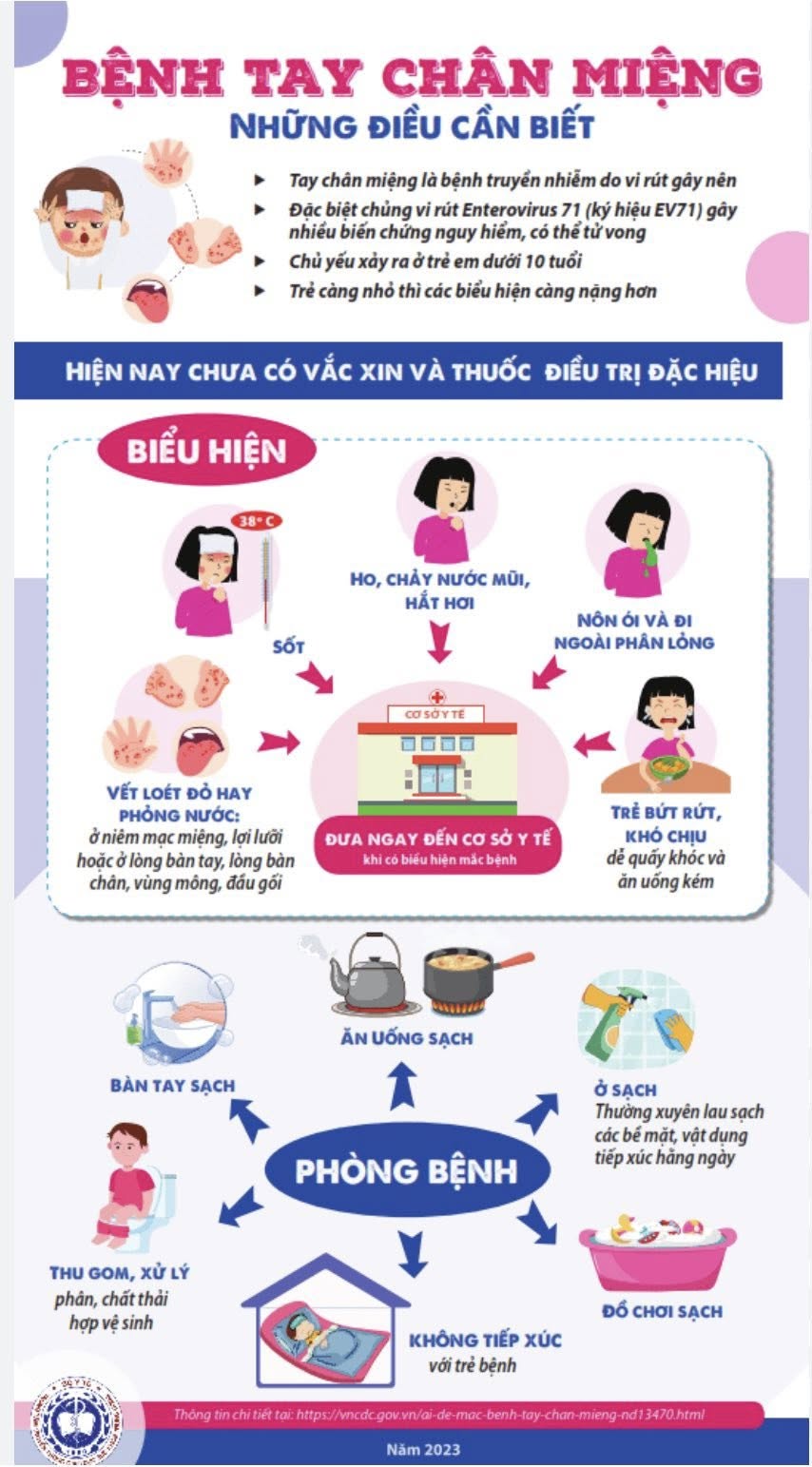 Chung tay cảnh giác phòng ngừa dịch tay chân miệng