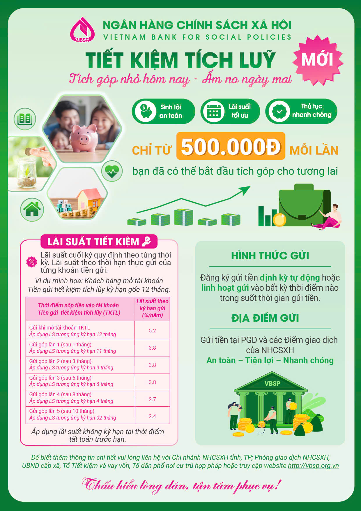 Ngân hàng Chính sách xã hội ban hành tiền gửi tiết kiệm tích lũy Chia sẻ